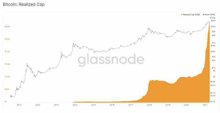 币圈名词解释：5个指标概念、指标如何衡量、计算？